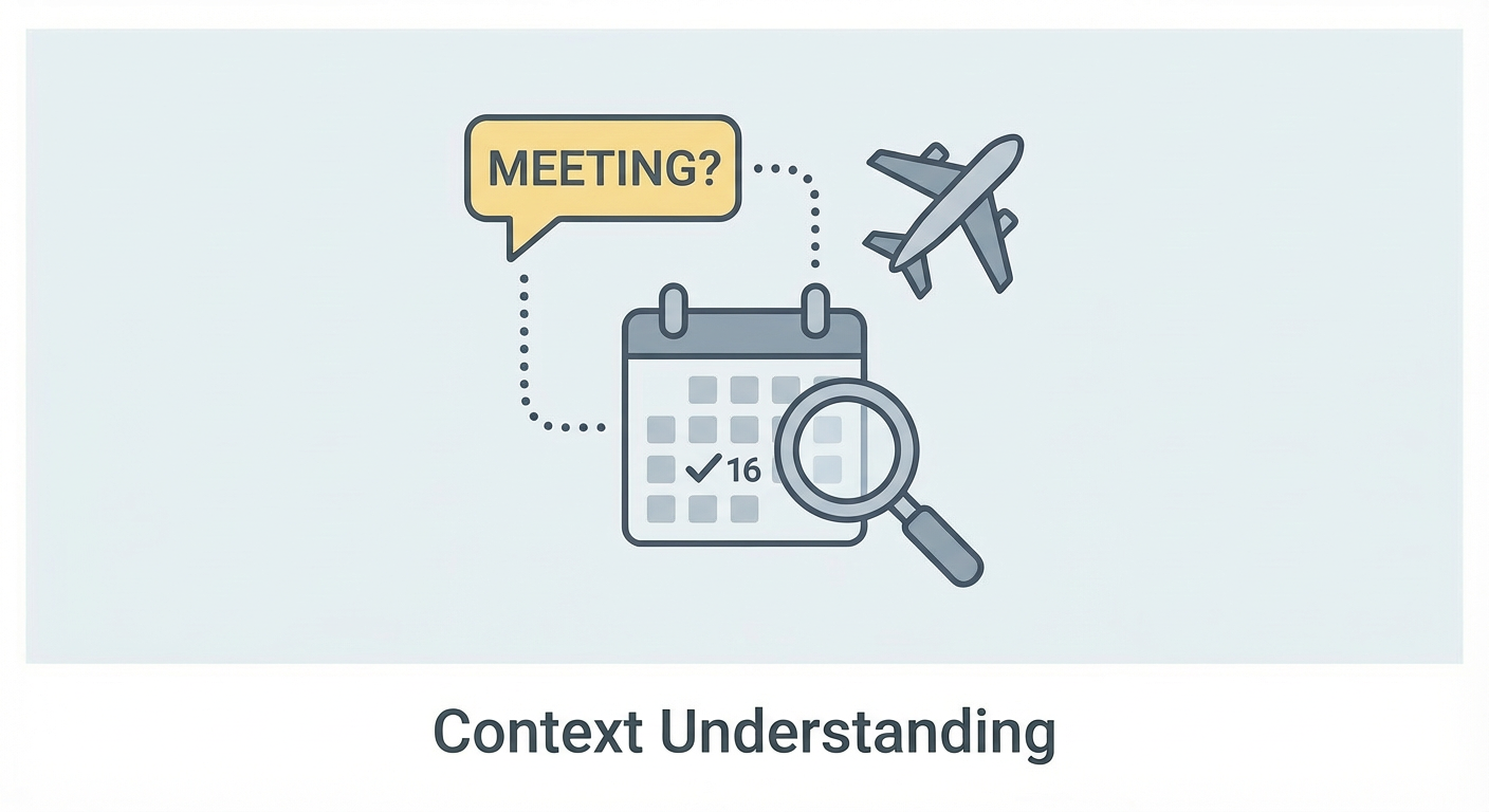 Contextual Intelligence: Understanding Your Travel
